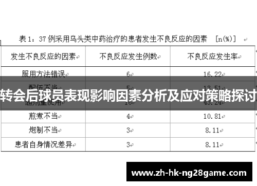 转会后球员表现影响因素分析及应对策略探讨