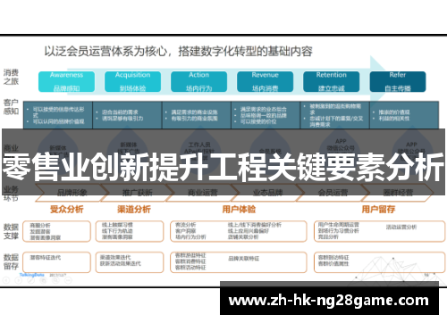 零售业创新提升工程关键要素分析 零售业创新提升工程关键要素分析